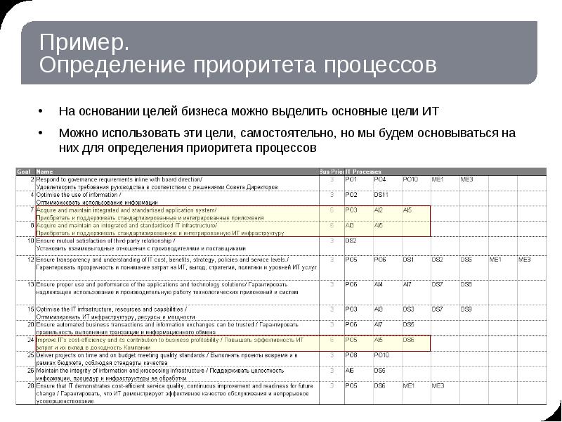 Определение приоритетов проекта