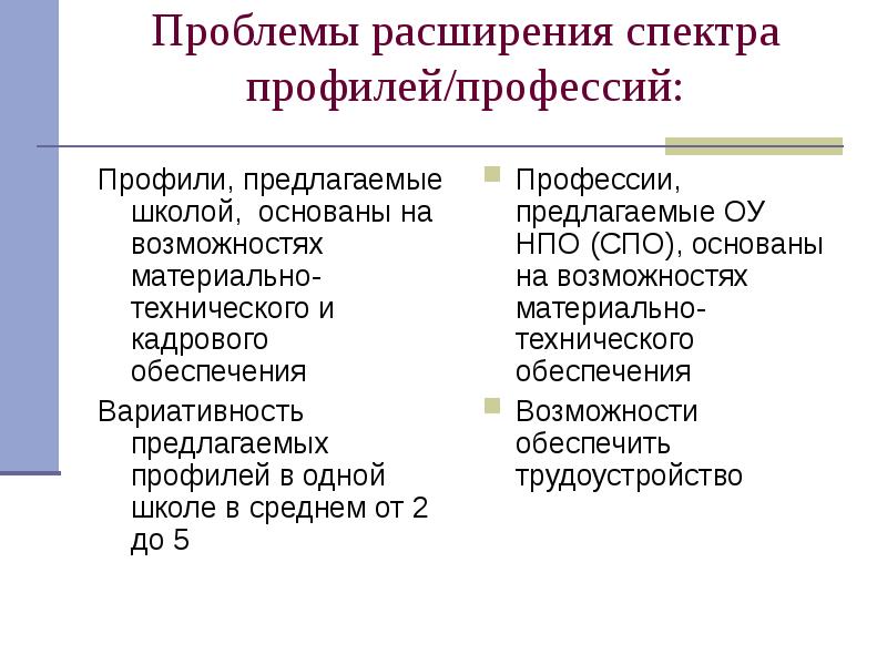 Проблема расширения. Профиль специальности это. Профили профессий и специальностей. Профессии технического профиля. Универсальный профиль профессии.