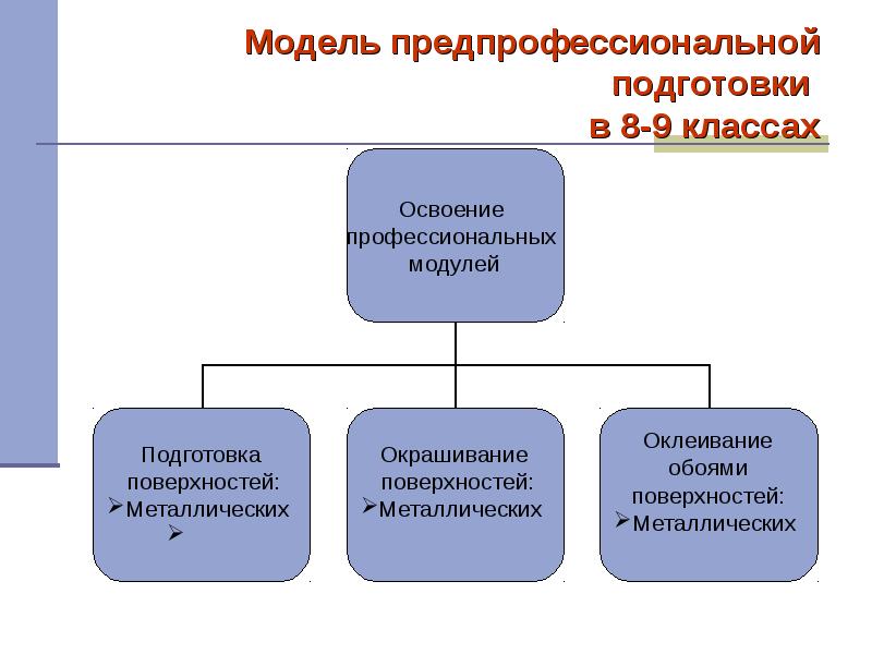 Прием обучающихся в предпрофессиональные классы в рамках проектов осуществляется на основании