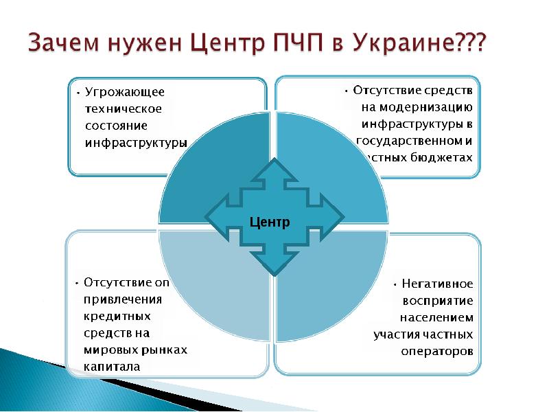 Нужен центр. Публичный частный менеджмент. Какие барьеры препятствуют развитию ПЧП В мировой практике.