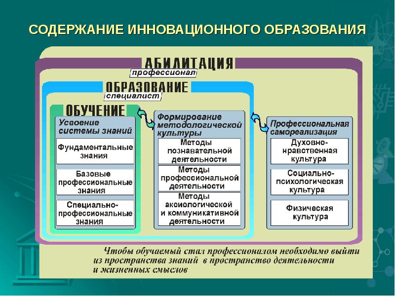 Виды и содержание инновационных проектов