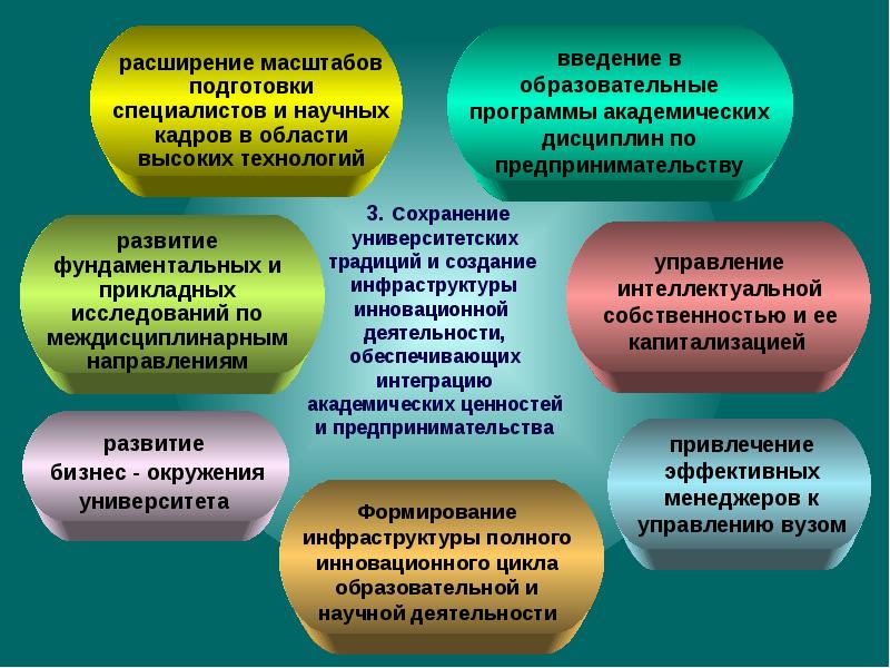 Презентация инновационного опыта