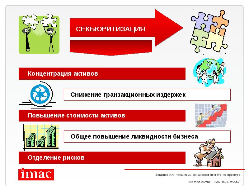 Снижение активов. ПИФ страхуется. Профессиональные рекомендации ПИФ. ПИФ И комбинационный инструмент. ПИФ, НПО.