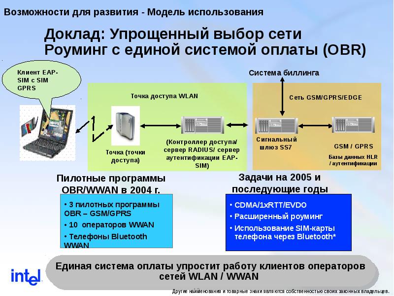 Выбор сети. Единая система платежей. CDMA программа. Система клиент оператор.