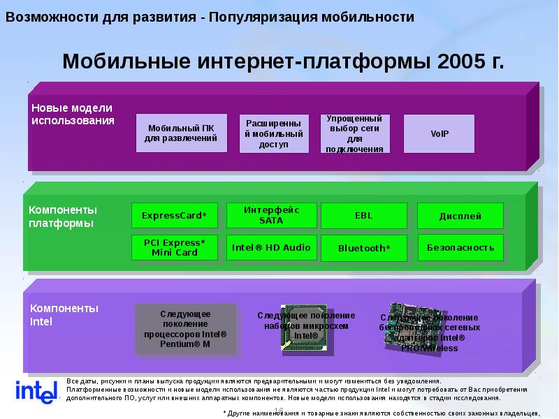 Компоненты платформ. Интернет платформа. Интернет-платформа это примеры. Функциональные элементы платформы. Российские платформы интернета.