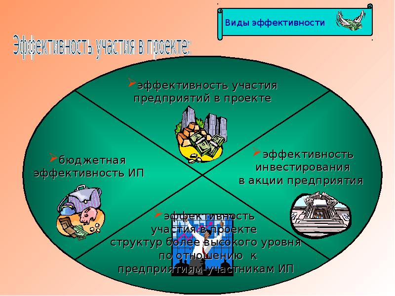 Презентация про инвестиции