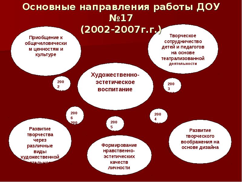 Защита программы развития доу заведующей презентация