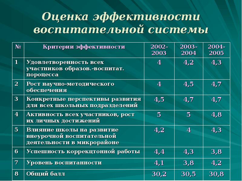 Воспитательная эффективность мероприятия