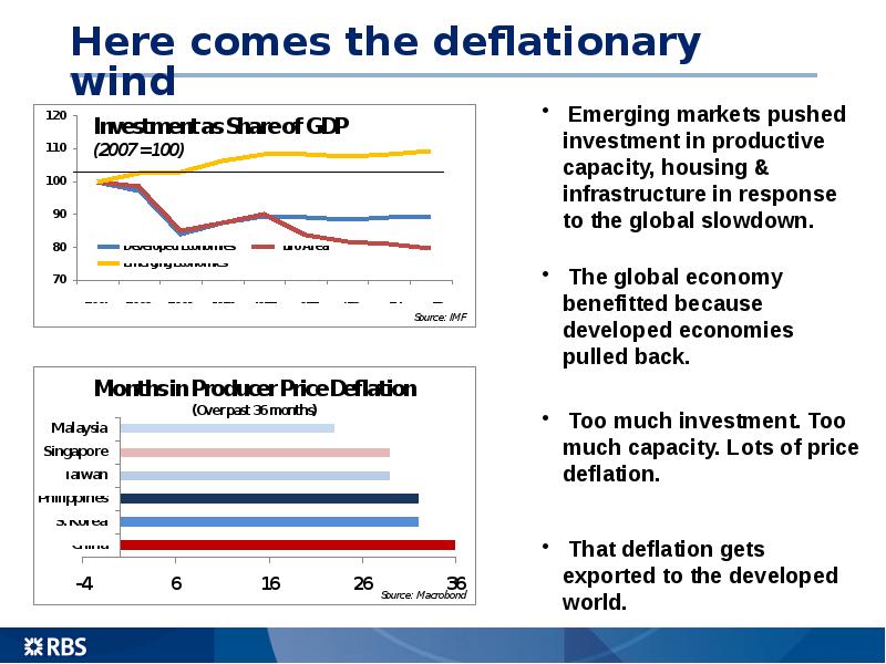 Here comes the deflationary wind Here comes the deflationary wind