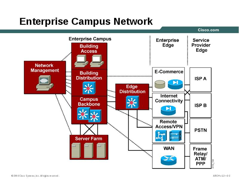 Enterprise guide