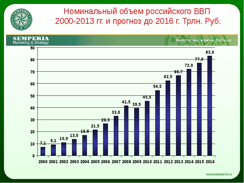 Как называют 2000 год. Номинальный объем это.