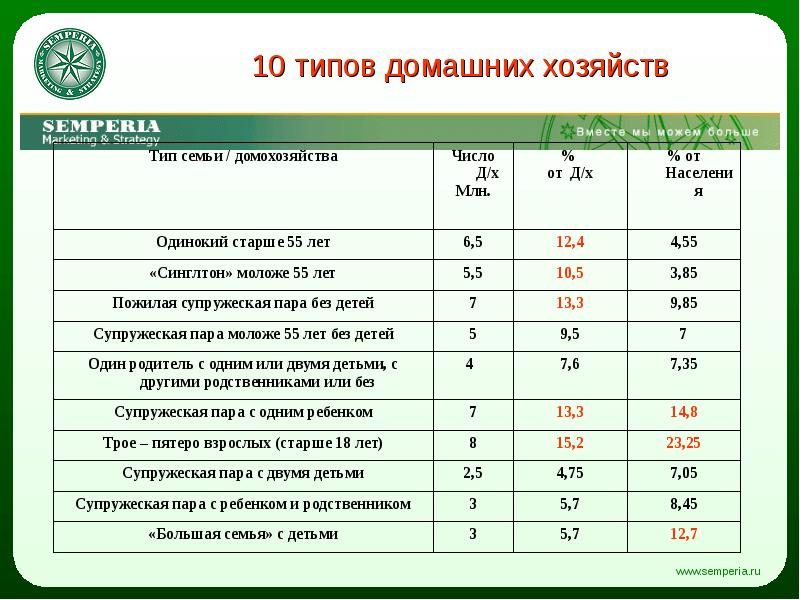 Категории домашнего хозяйства. Типы домашнего хозяйства. Типы домашних хозяйств. Типы домохозяйств. Примеры домашних хозяйств.