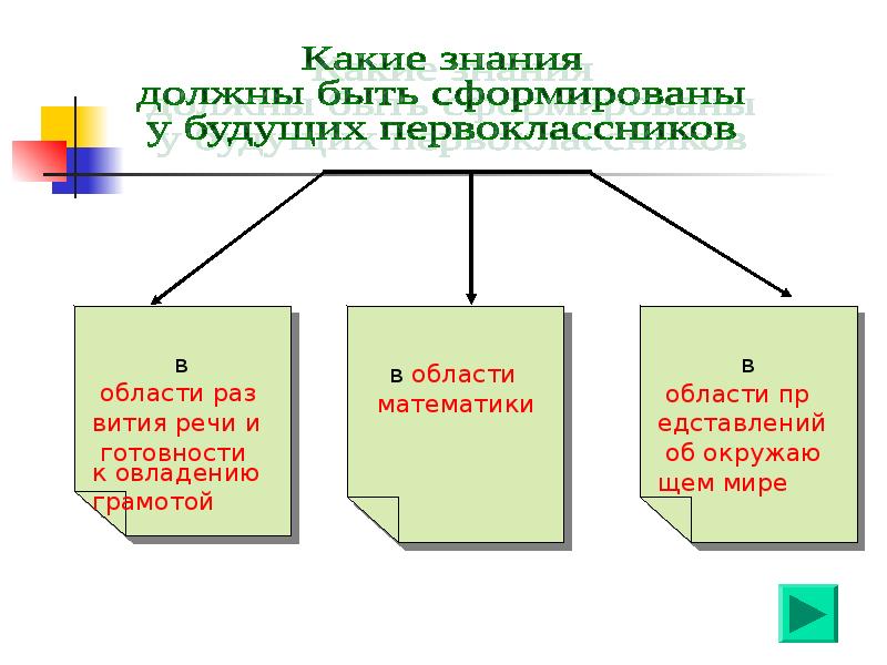 Знания должны быть. Знания какие. Какие знания существуют. Какие могут быть знания.