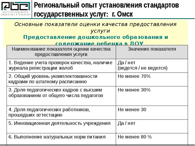 Региональные услуги. Что такое стандарт качества оказание услуг. Стандарт государственных и муниципальных услуг - это. Стандарты качества государственных услуг. Региональная услуга пример.