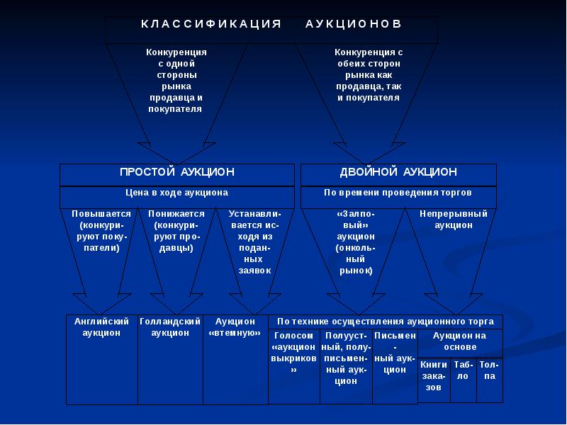 Фондовые индексы презентация