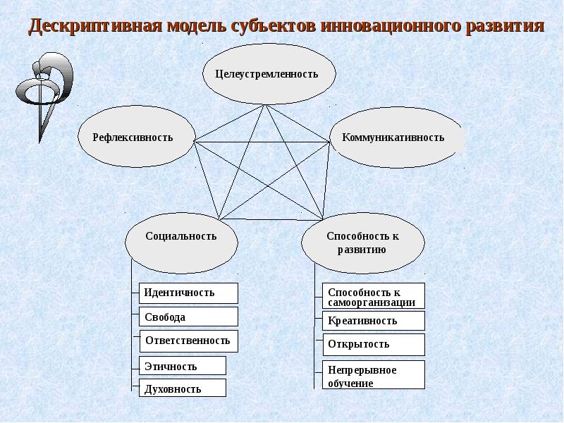 Модели субъекта. Субъектно-ориентированный подход. Субъектно-ориентированный (тезаурусный) подход. Субъект ориентированный подход. Субъектно-ориентированное моделирование.