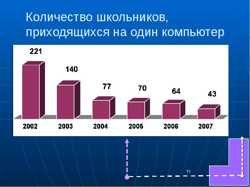 Сколько школьников. Сколько школьников в Москве. Сколько лет шестиклассникам. Сколько шестиклассников в Кировской области.