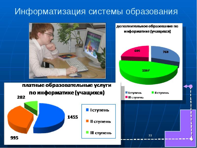 Проект информатизация системы образования