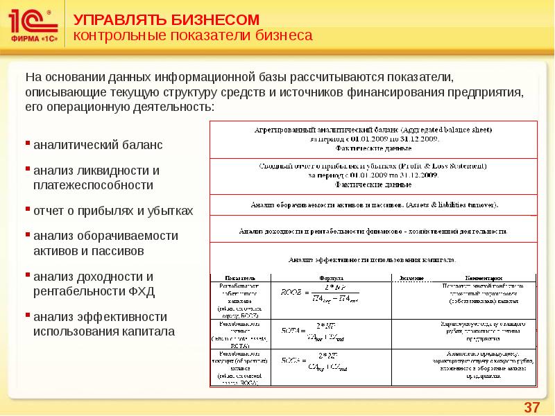 Контрольные показатели. Использование контрольных показателей. Контрольные показатели. Проверочные индикаторы. Показатели стратегического плана.
