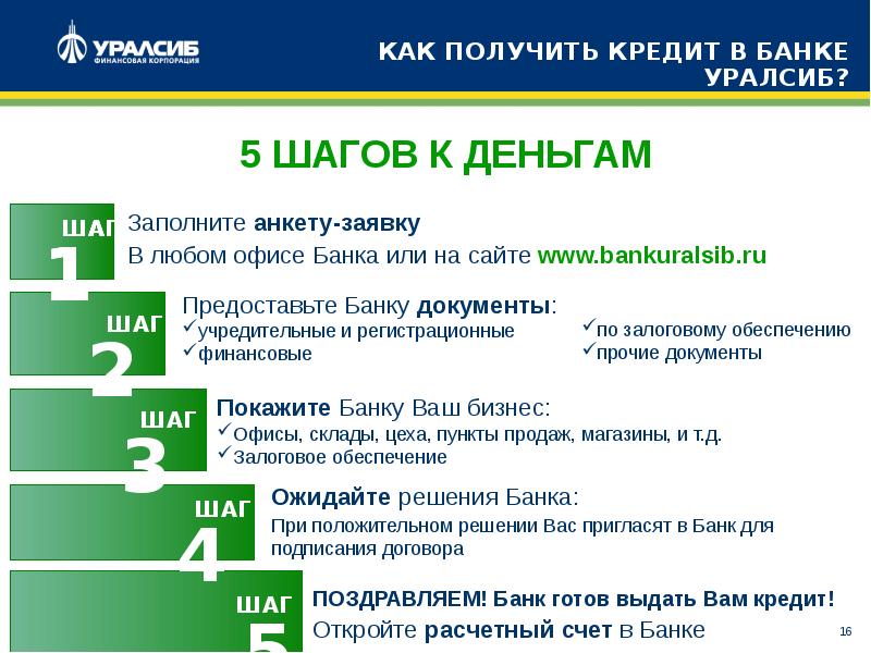 Презентация для банка для получения кредита