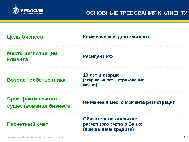 Презентация уралсиб банк