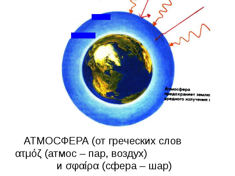 Подготовьте план ответа на вопрос почему воздушную оболочку земли