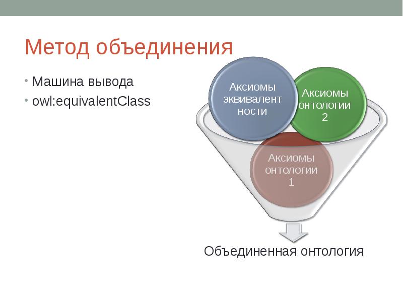 Технологии объединения. Метод объединение. Состав метод объединения. Методики для объединения. Метод укрупнение вывод.