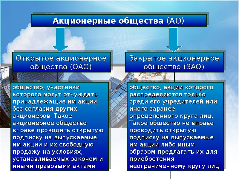 Акционерное предприятие презентация экономика 10 класс