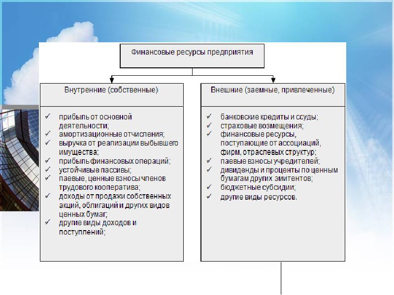 Работа финансовые предприятия. Принципы организации финансовых ресурсов. Принципы организации финансовых ресурсов предприятия. Сущность и функции финансовых предприятий. Функции финансовых ресурсов предприятия.