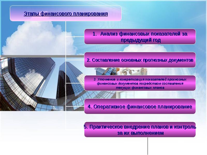 Финансы организаций презентация