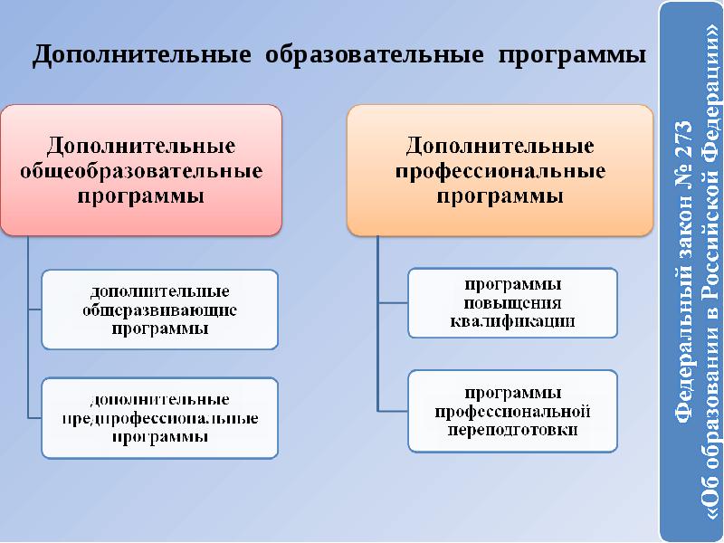 Федеральные программы дополнительного образования