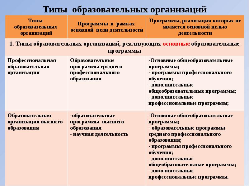 Типом образовательной организации не является. Типом образовательной организации не является
