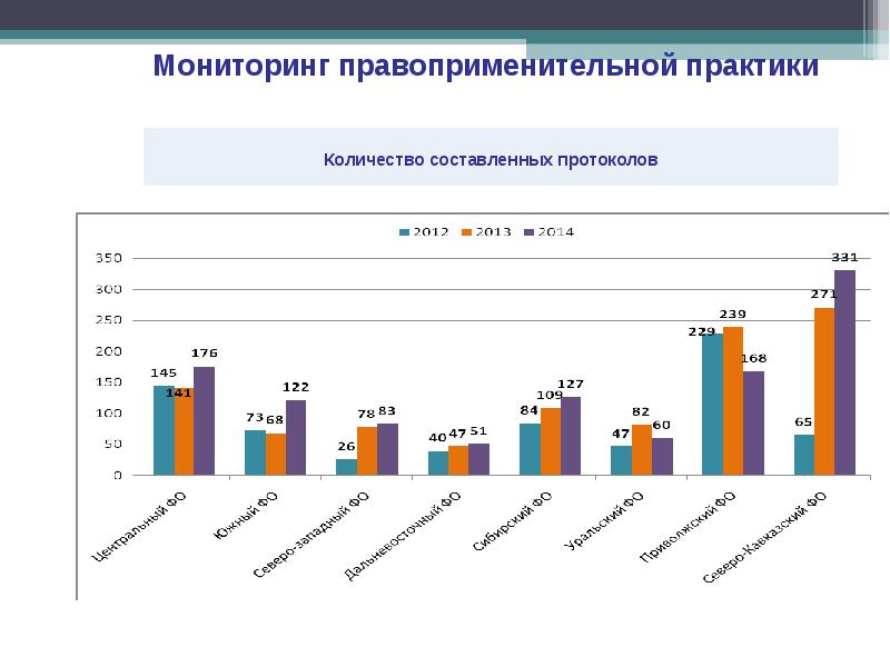 План мониторинга правоприменения