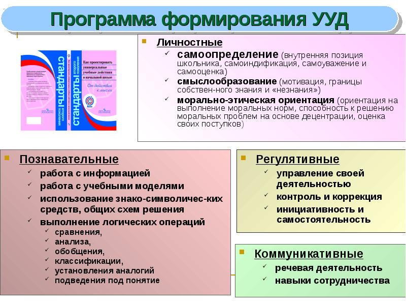 Самоиндификация. Личностные УУД смыслообразование. Становление внутренней позиции школьника. Раскрытие понятия внутренняя позиция школьника..