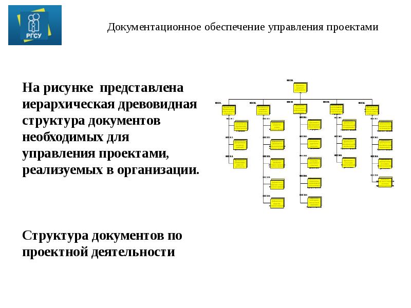 На схеме представлена иерархическая структура диска с