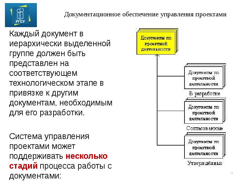 Управление обеспечивает. Схема документационного обеспечения управления. Документационное обеспечение процесса управления. Документальное обеспечение управления. Система документационного обеспечения управления схема.