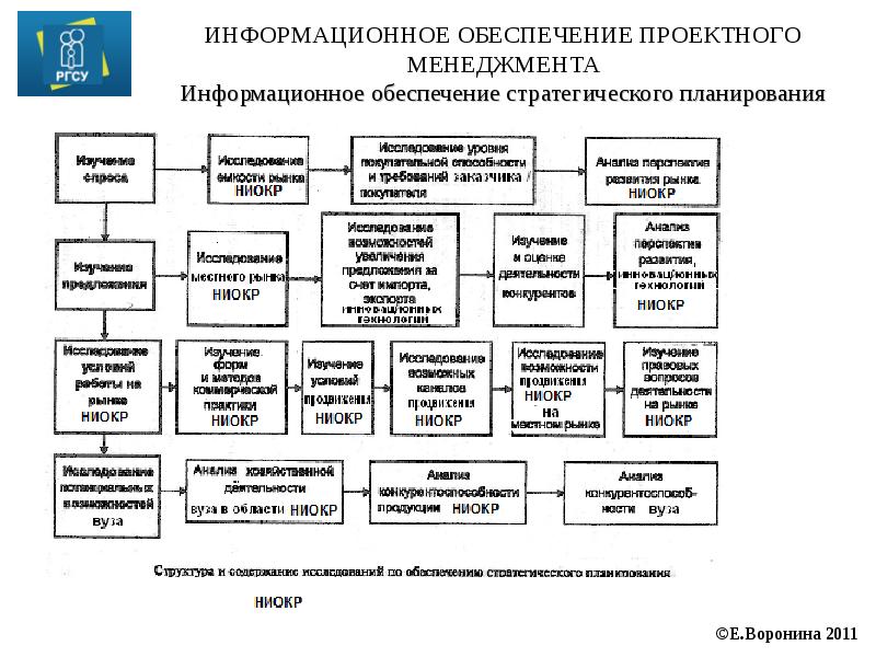 Ниокр управление проектами