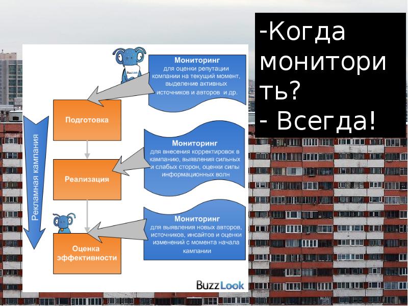 Социальный мониторинг информация. Как пользоваться социальным мониторингом. Мониторинг социальных Медиа. Социальный мониторинг Москва. Социальный мониторинг rjydthm.