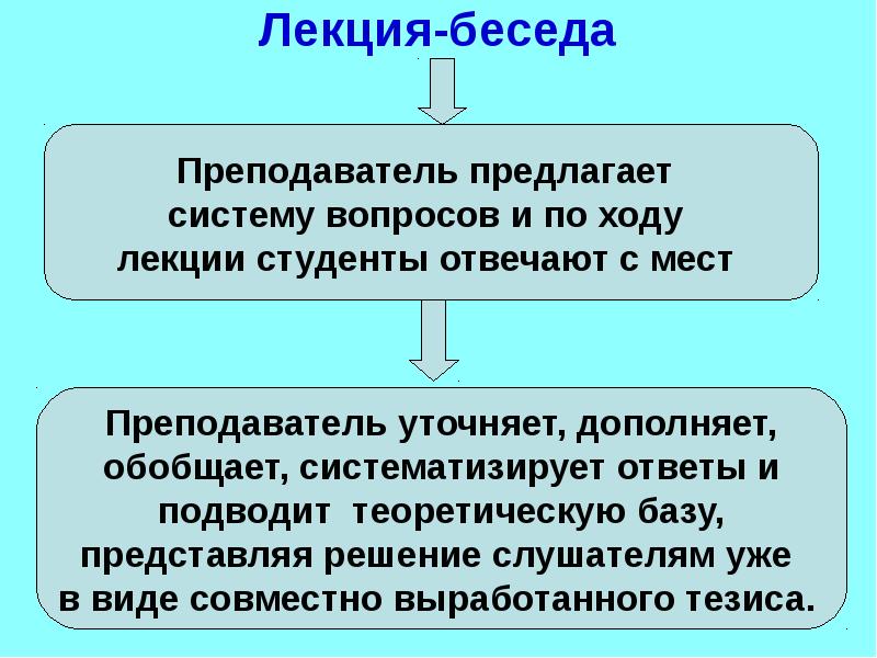 Теоретический разговор что это. Лекция беседа. План лекции-беседы. Лекция диалог. Лекция беседа пример.