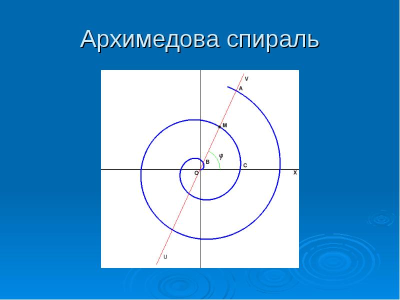 Как нарисовать спираль архимеда