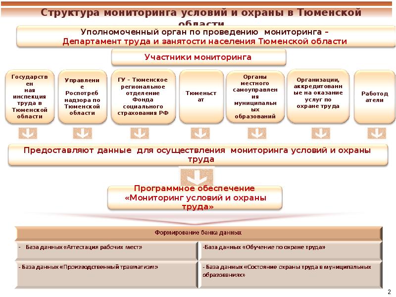 Мониторинг охраны труда. Мониторинг условий и охраны труда. Мероприятия по мониторингу условий и охраны труда. О проведении Общероссийского мониторинга условий и охраны труда. Схема мониторинга условий и охраны труда.