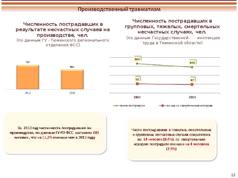 Мониторинг условий и охраны труда