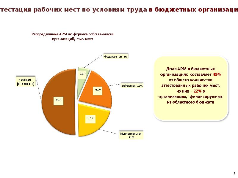 Мониторинг условий. Доля автоматизированных рабочих мест. Занятость населения Тюменской области. Доля автоматизированных рабочих мест формула. Занятость населения Тюменской области кратко.