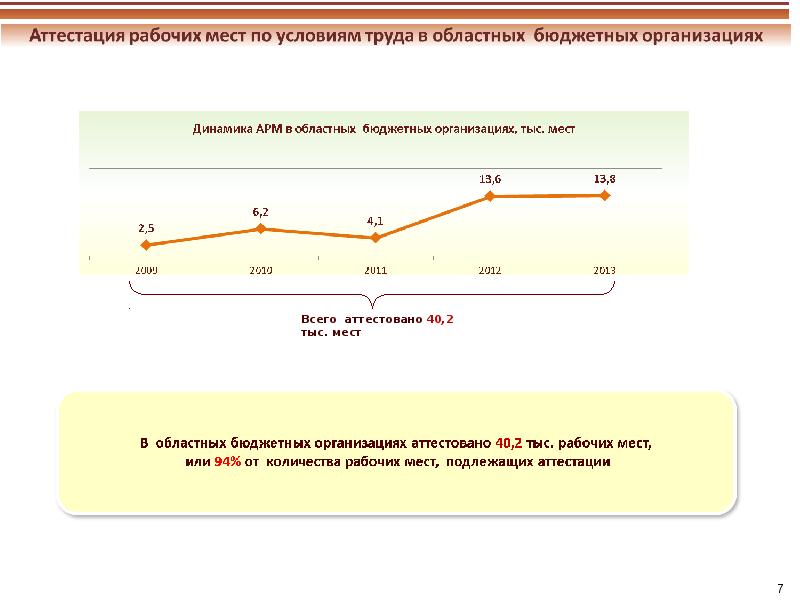 Мониторинг условий труда. Мониторинг условий и охраны труда.