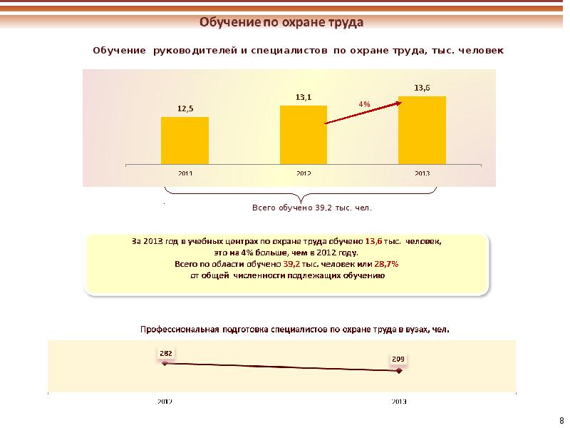 Численность населения тюмени