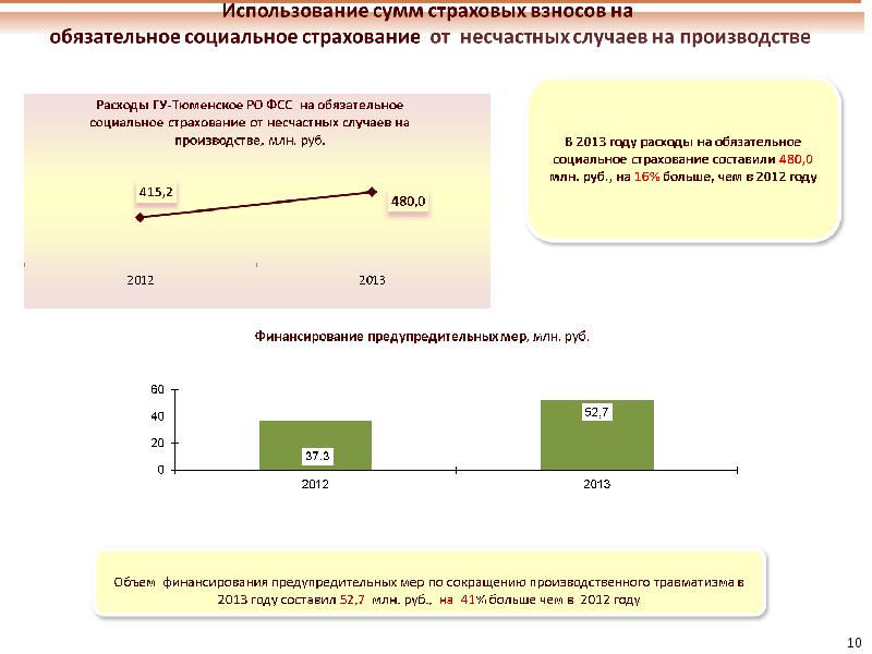 Мониторинг условий