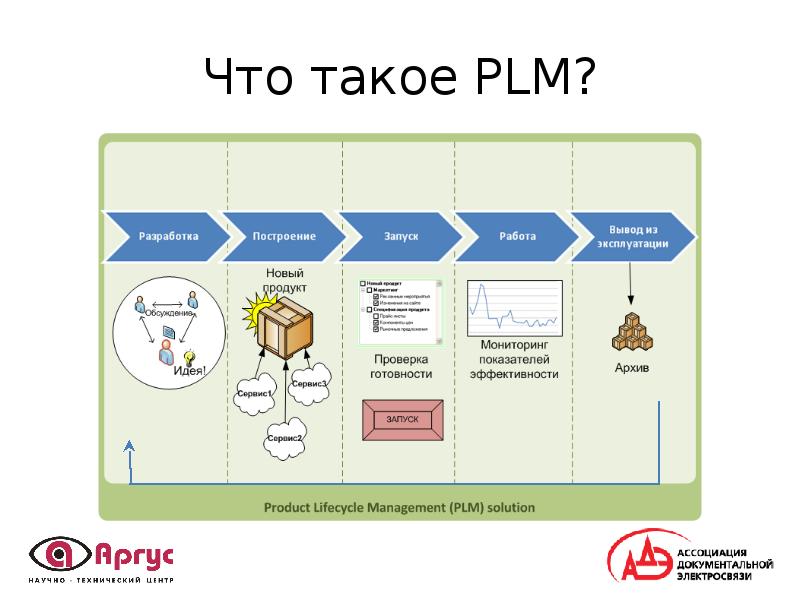 Системы plm презентация