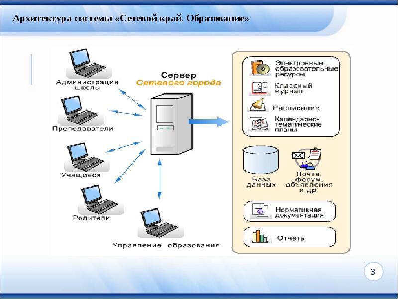 Как выглядит система