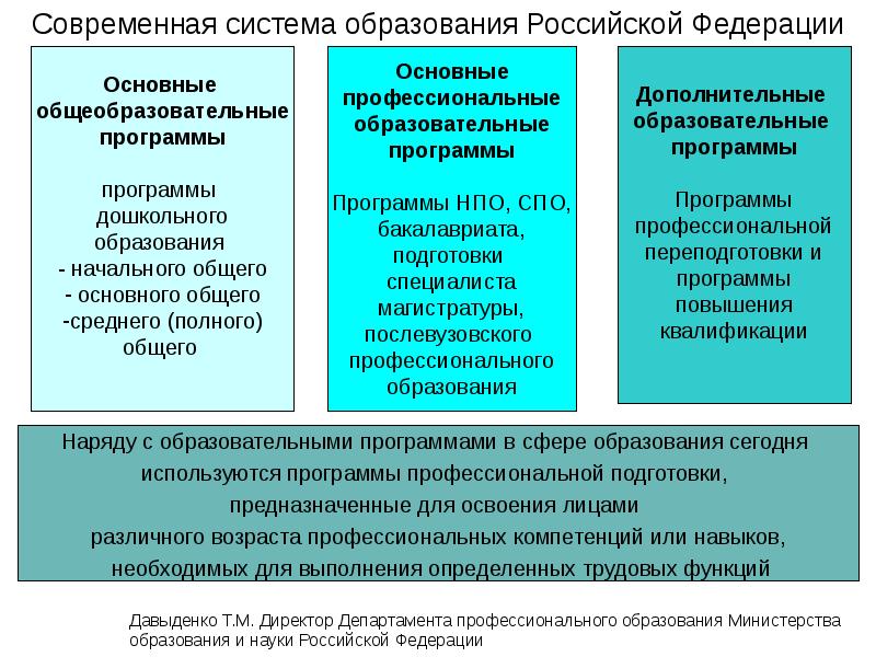 Презентация на тему система образования в россии