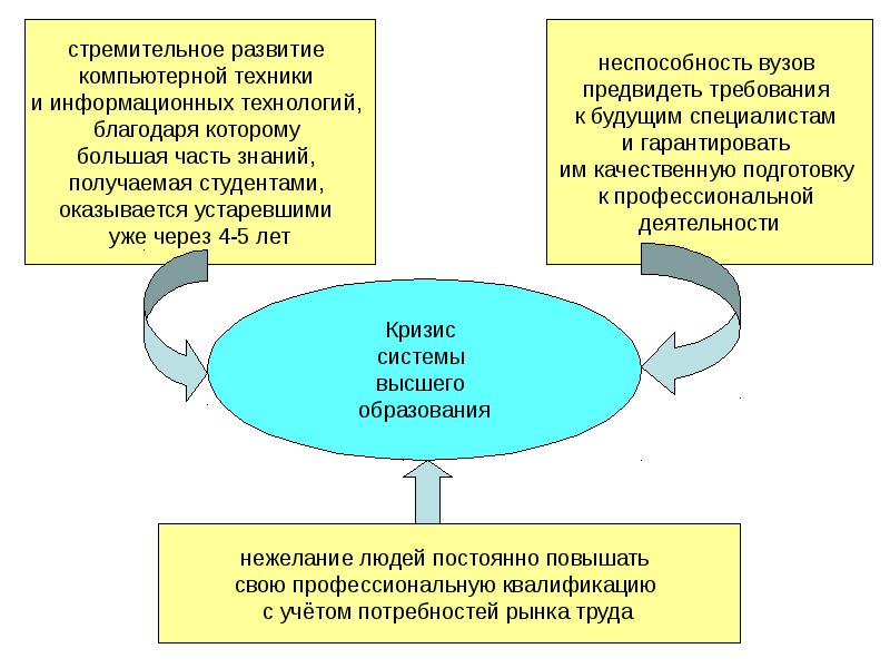 Образование в россии и за рубежом проблема выбора проект 9 класс